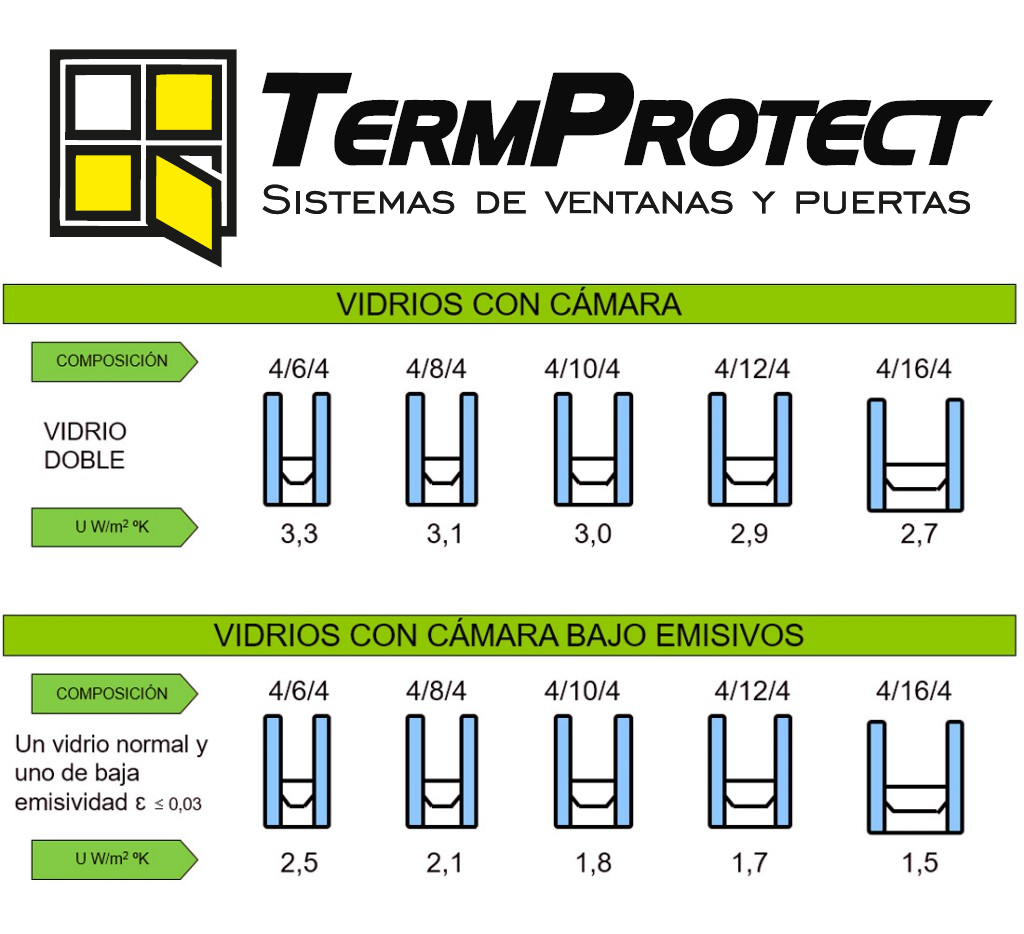 Venta anticipada Cesta presente Partes de una ventana - TermProtect - Las ventanas que protegen tu familia